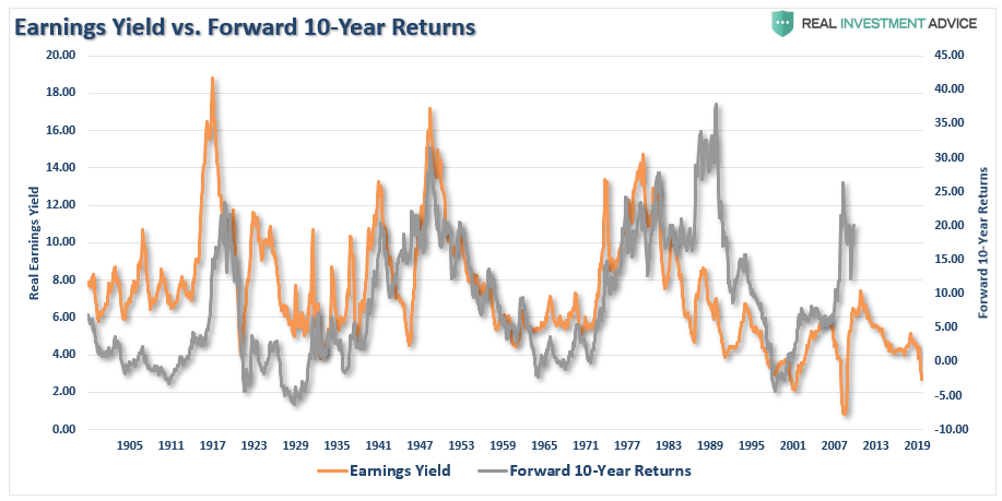 1920 Valuations Returns, Technically Speaking: Why This Isn&#8217;t 1920. Valuations &#038; Returns