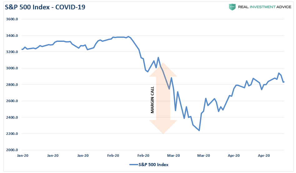 Why We Reduced Risk, Technically Speaking: Why We Reduced Risk Last Week