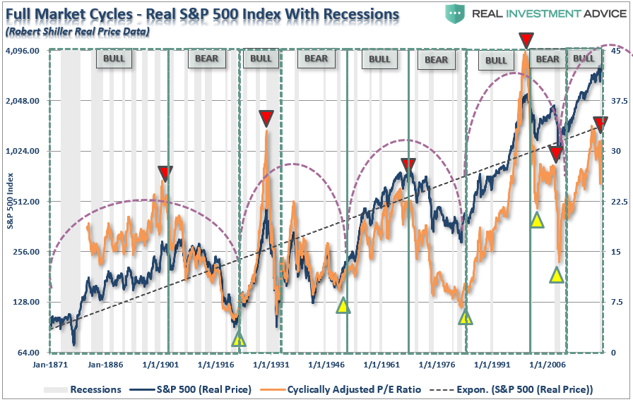 Correction Bear Market, #MacroView: March Was A Correction, Bear Market Still Lurks.