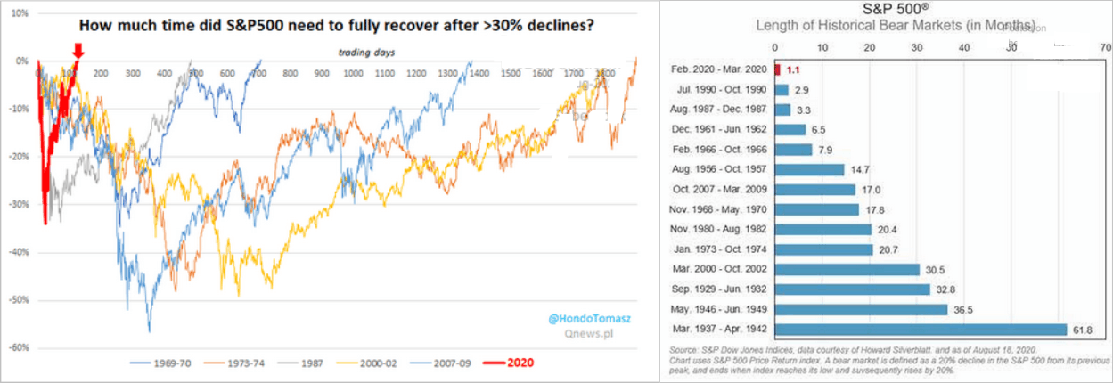 50-percent decline, A 50-Percent Decline Will Only Be A Correction
