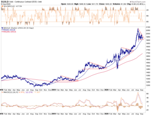 , Commentary 09/10/2020