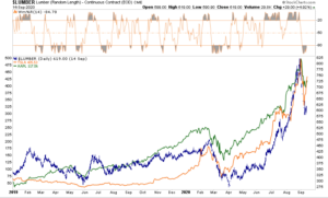 , Commentary 09/18/2020
