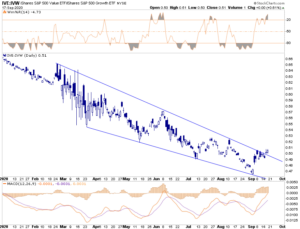 , Commentary 09/21/2020