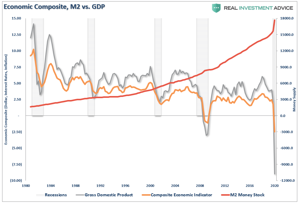 Fed's New Policy Inflation, #MacroView: 5-Reasons The Fed&#8217;s New Policy Won&#8217;t Get Inflation