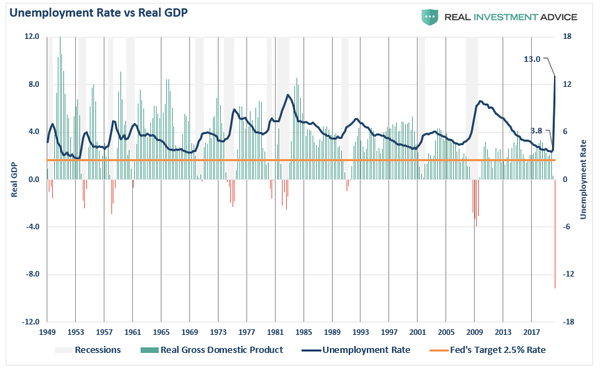 Fed's New Policy Inflation, #MacroView: 5-Reasons The Fed&#8217;s New Policy Won&#8217;t Get Inflation