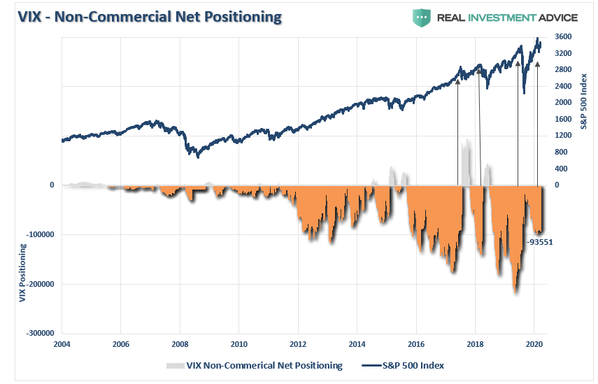 COT Positioning Q3-2020, Technically Speaking: COT &#8211; Everyone&#8217;s Back In The Pool: Q3-2020