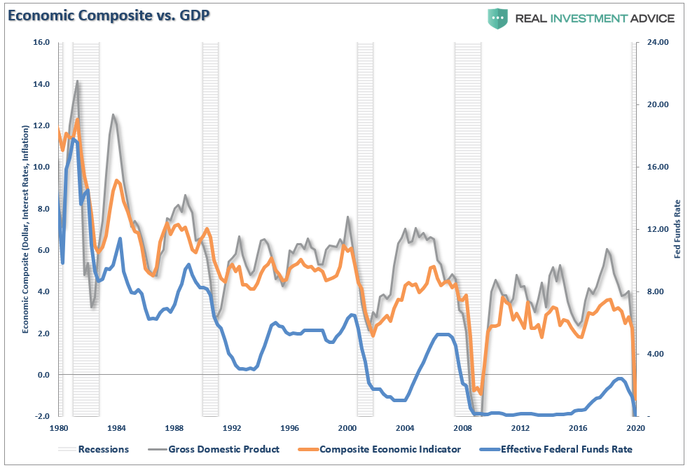 La Fed monétise l'émission de dette, #MacroView: la Fed va monétiser l'ensemble de l'émission de dette
