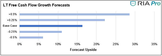 Value Seeker Report KMI, Nick Lane: The Value Seeker Report- Kinder Morgan (NYSE: KMI)