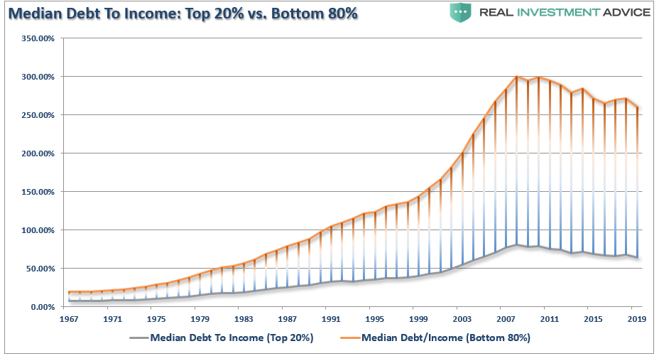 Debt-To-Income, Why Debt-To-Income Ratios Are Worse Than They Appear
