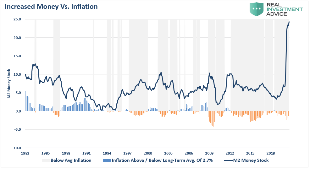Disappointment Of Growth Disinflation, #MacroView: 2021 &#8211; A Disappointment Of Growth And Disinflation