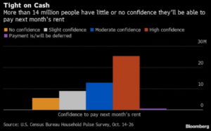 , Commentary 12/15/2020