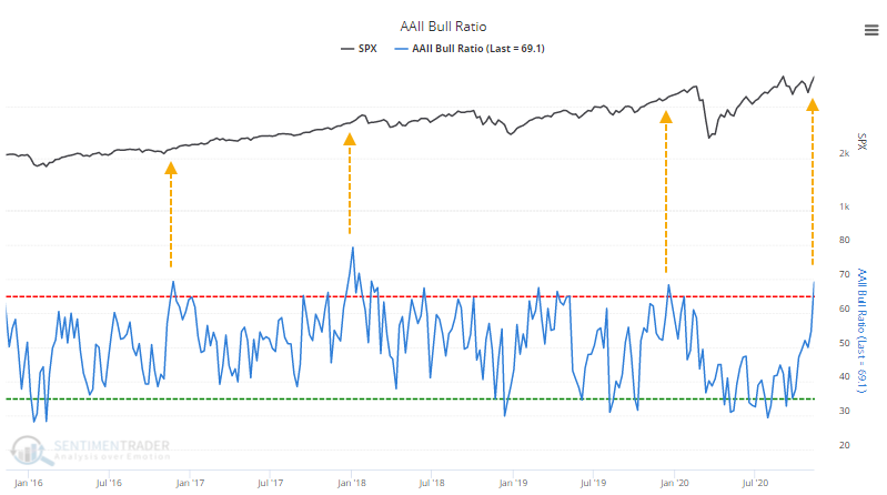 Bulls Go Ballistic Reduce Risk, Technically Speaking: Bulls Go Ballistic &#8211; Time To Reduce Risk