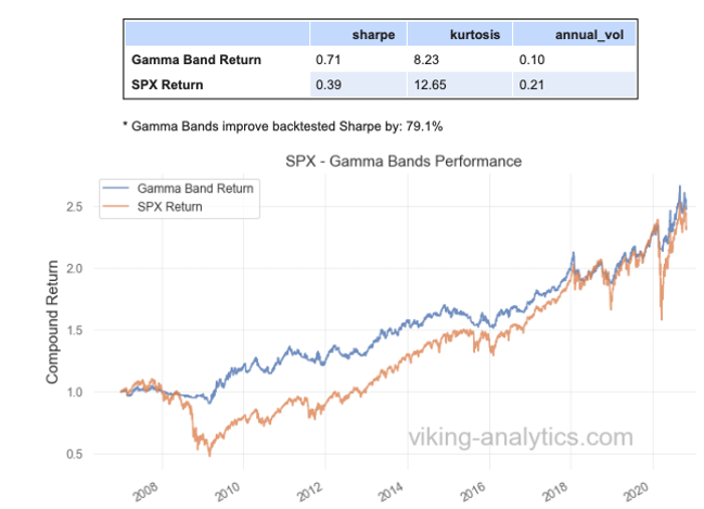 Gamma Band, Viking Analytics: Weekly Gamma Band Update 11/02/2020