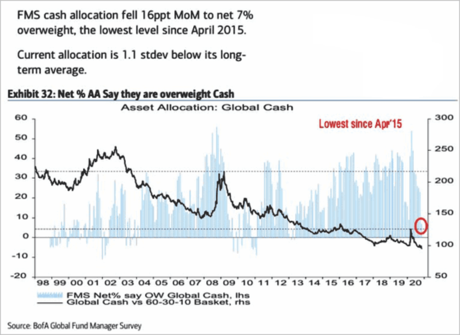 Market Risk Distribution Season, Market Risk Elevated Heading Into Distribution Season 11-27-20