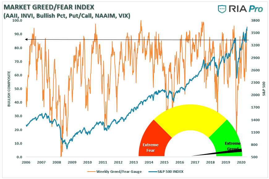 Market Risk Distribution Season, Market Risk Elevated Heading Into Distribution Season