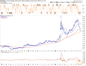 , Commentary 12/11/2020