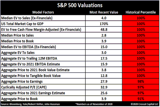Justification Sky-High Stock Prices, Shiller: ECY & Justification For Sky-High Stock Prices