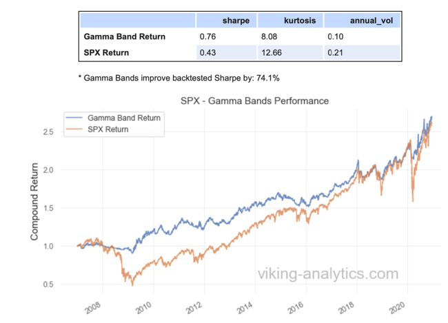 Gamma Band, Viking Analytics: Weekly Gamma Band Update 12/22/2020