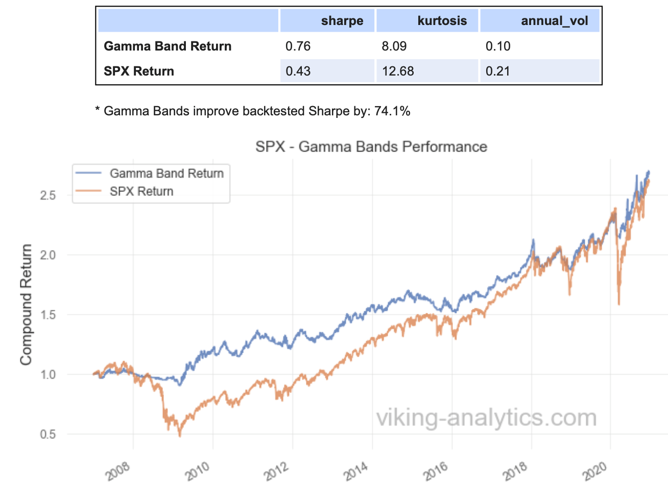 Gamma Band, Viking Analytics: Weekly Gamma Band Update 12/28/2020