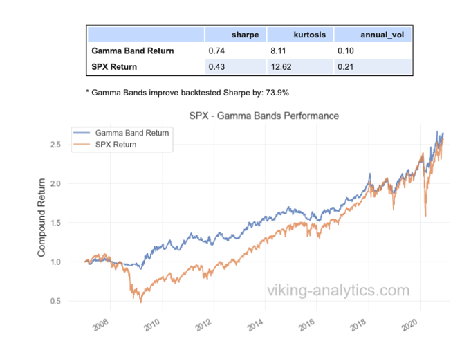 Gamma Band, Viking Analytics: Weekly Gamma Band Update 12/1/2020