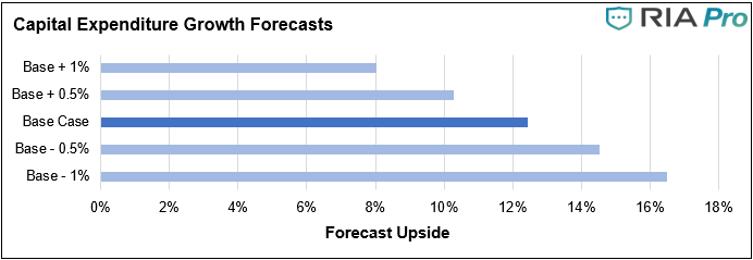 Value Seeker Report CSOD, Nick Lane: The Value Seeker Report- Cornerstone OnDemand (NASDAQ: CSOD)