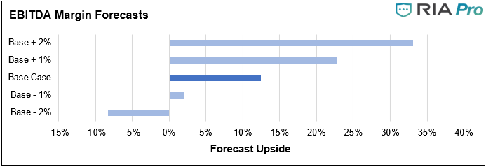 Value Seeker Report CSOD, Nick Lane: The Value Seeker Report- Cornerstone OnDemand (NASDAQ: CSOD)