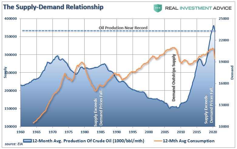 energy rally, #MacroView &#8211; The Energy Rally Is Likely Premature