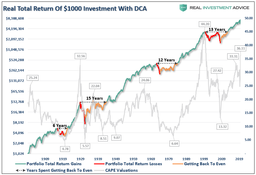 Blowing Up Everything Bubble, Technically Speaking: Blowing Up The &#8220;Everything Bubble&#8221;