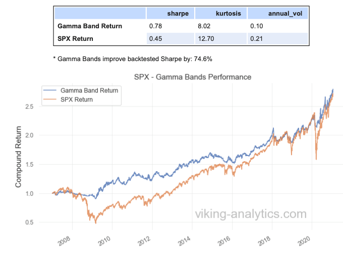 Gamma Band, Viking Analytics: Weekly Gamma Band Update 1/25/2021