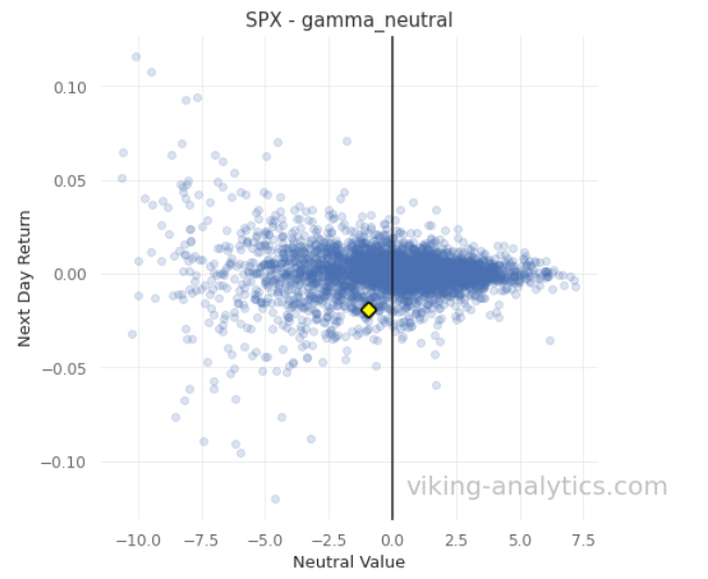 Gamma Band, Viking Analytics: Weekly Gamma Band Update 2/01/2021