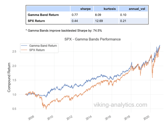 Gamma Band, Viking Analytics: Weekly Gamma Band Update 1/04/2021
