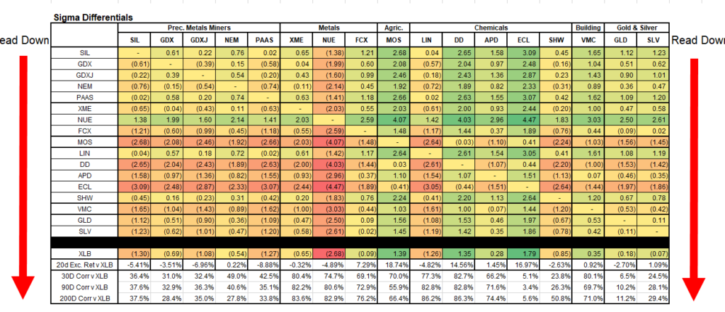 Technical Value Scorecard Report For The Week of 1-29-21 - RIA