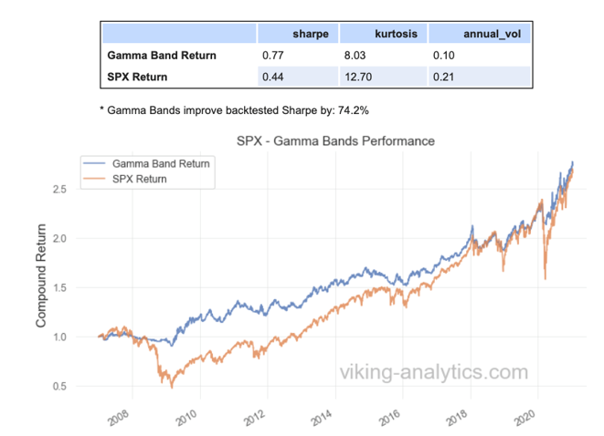 Gamma Band, Viking Analytics: Weekly Gamma Band Update 1/18/2021