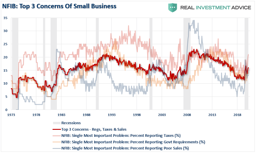 NFIB Small-Cap Stocks, NFIB Survey: Sends A Strong Warning About Small-Cap Stocks