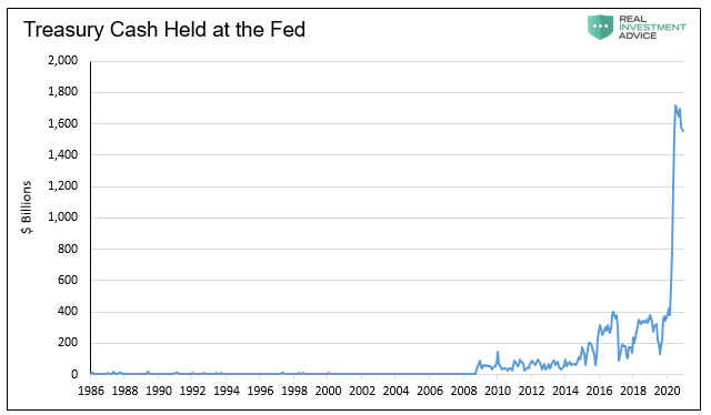 The Fed, Can The Fed Both Tap On The Brakes and Floor The Gas?