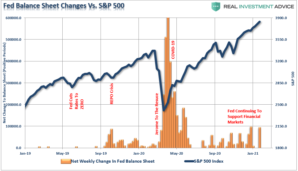 Larger Correction Coming, Technically Speaking: Is A Larger Correction Coming?