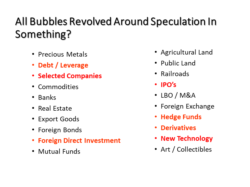 Blowing Up Everything Bubble, Technically Speaking: Blowing Up The &#8220;Everything Bubble&#8221;