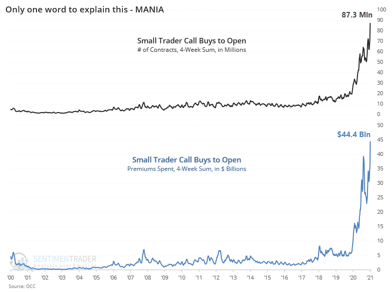 Market Review, Market Review: Bull Mania &#038; The Charge Of The Light Brigade