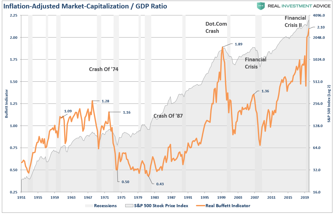 Bonds Overvalued, #MacroView: No, Bonds Aren&#8217;t Overvalued. They&#8217;re A Warning Sign.