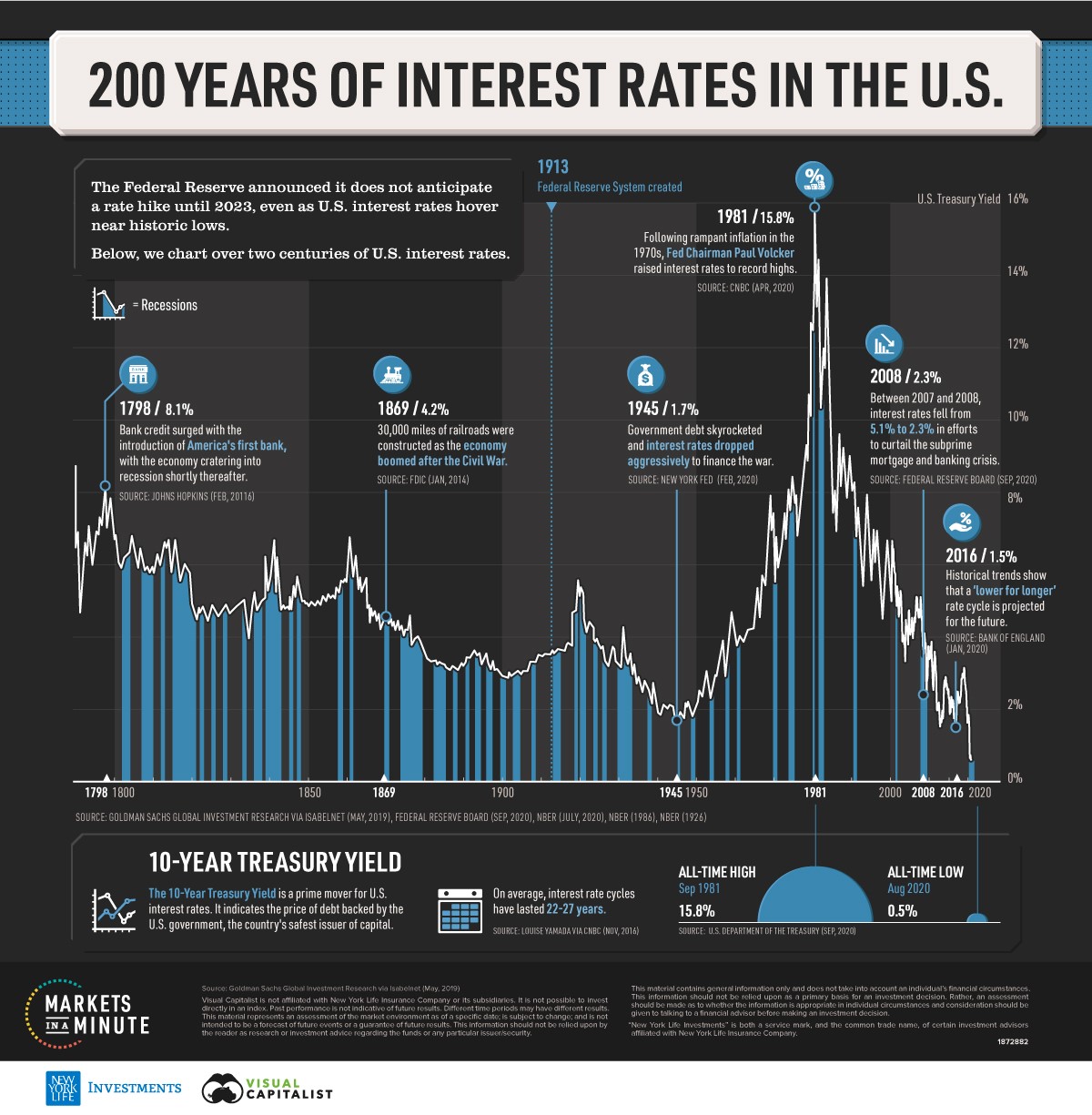 What Interest Rate Triggers The Next Crisis? AlphaTack