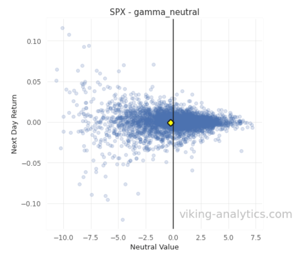 Gamma Band 3/29/2021, Viking Analytics: Weekly Gamma Band Update 3/29/2021