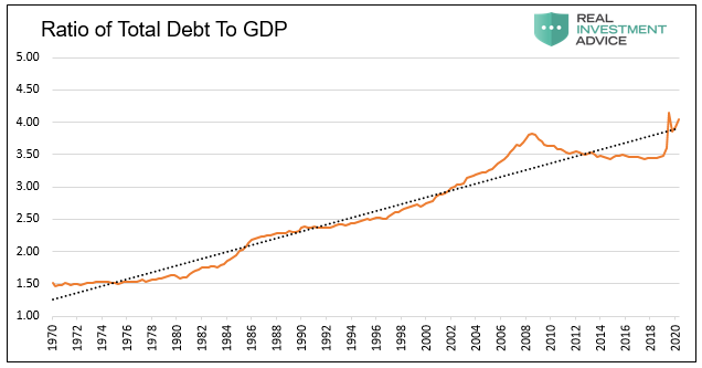 Ratioof  total Debt to Gdp