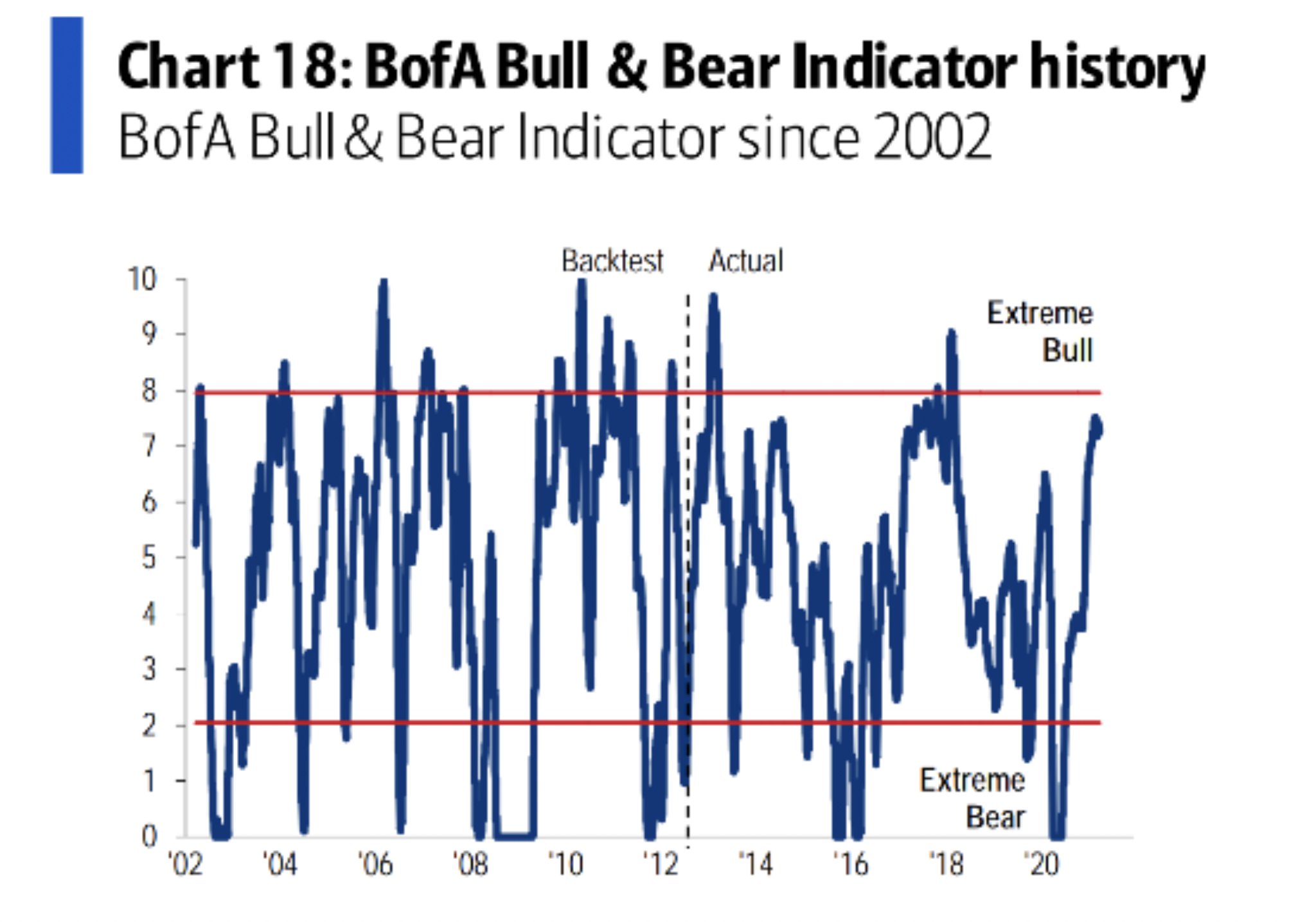 Bulls Liquidity Market, #Technically Speaking: Bulls Run As Liquidity Floods Market