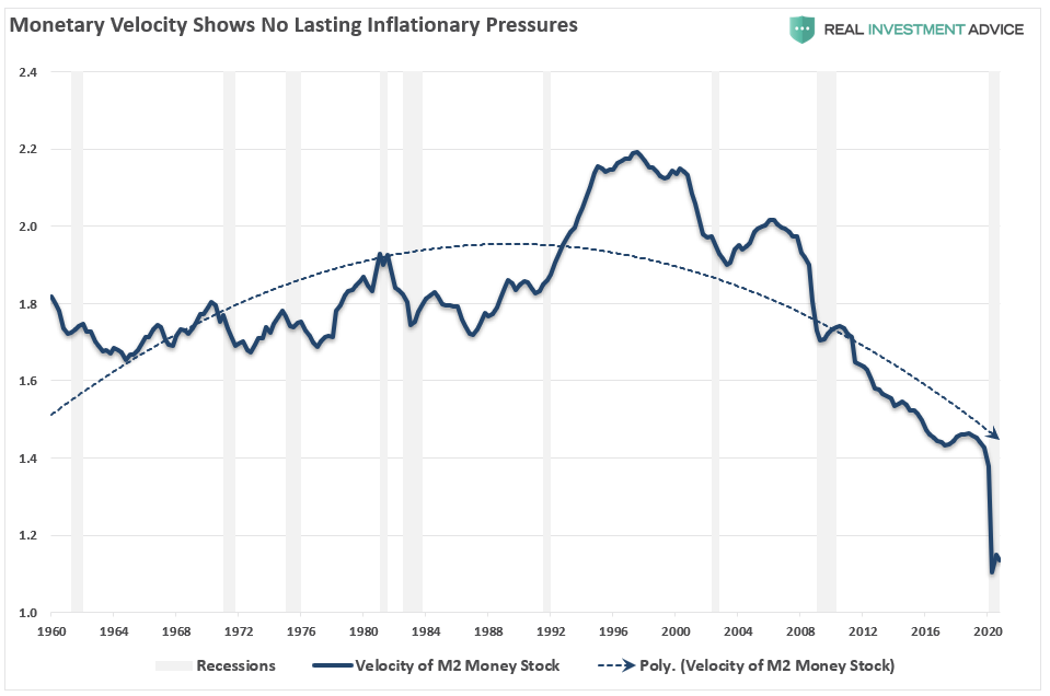 hyperinflation threat, #MacroView: Is Hyperinflation Really A Threat?