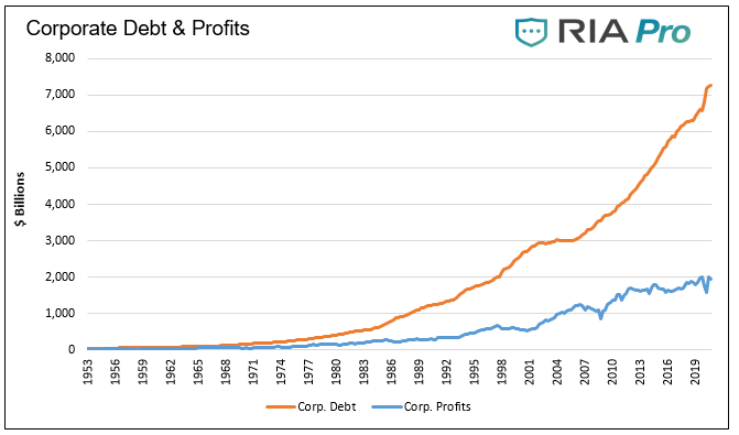 Most Profitable Company, #MacroView: The Most Profitable Company In The World