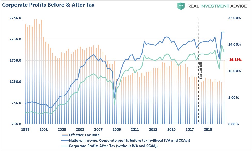 corporate taxes, Hiking Corporate Taxes Won&#8217;t Improve Economic Outcomes