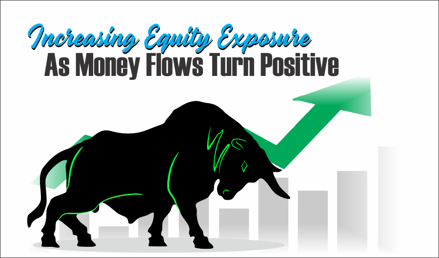 Equity Exposure 04-02-21, Increasing Equity Exposure As Money Flows Turn Positive 04-02-21