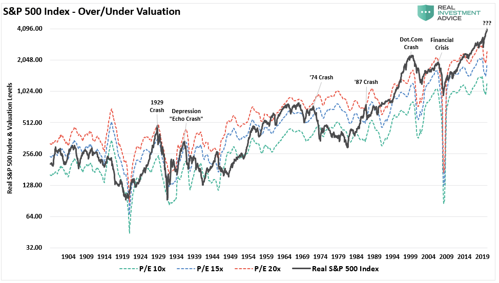 earnings multiples, Earnings, Multiples, &#038; Untold Truths About Forward Valuations