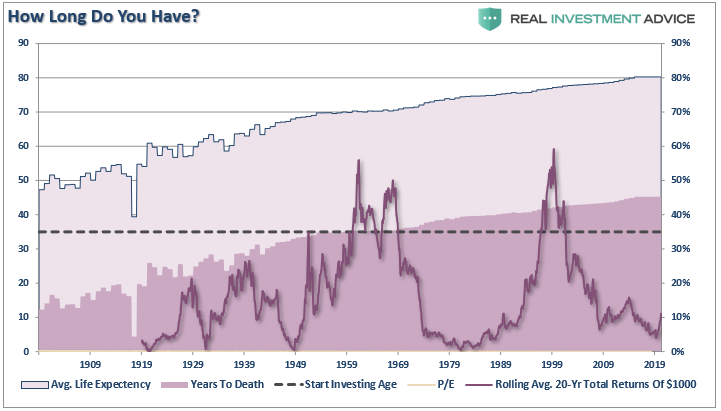 Confusing Market Crashes Bear, #MacroView: Confusing Market Crashes &#038; Bear Markets. (Part-1)