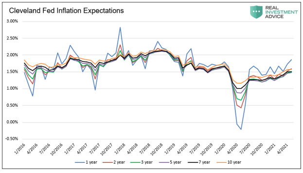 “flation”, Foreseeing The “Flation” Knuckleball &#038; Investor Implications